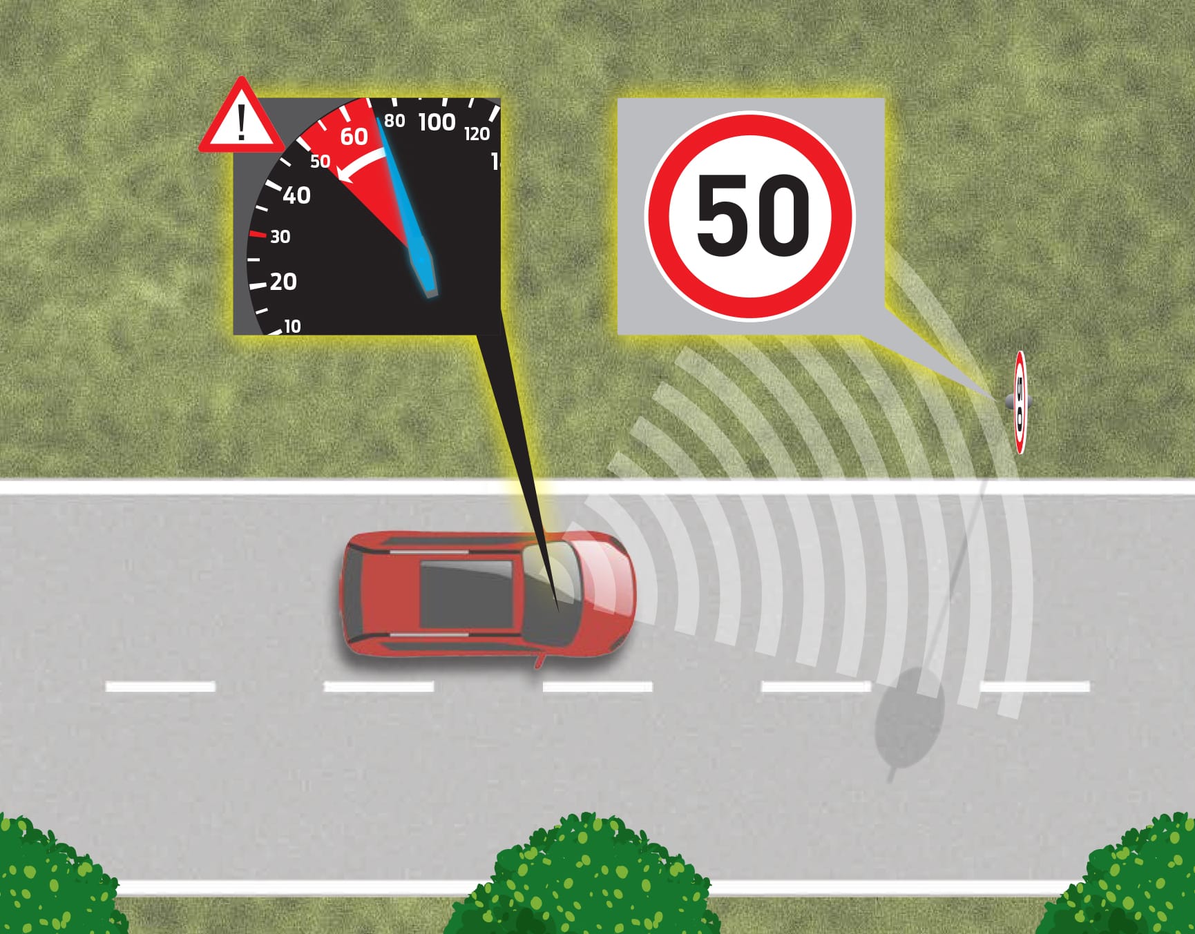 A graphic indicating the operation of ISA